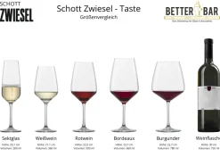 Burgunderglas | Taste - Schott Zwiesel | 0,2l Eiche - 790 ml (6 Stk)