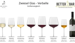Burgunderglas | Verbelle - Zwiesel Glas | 950 ml (6 Stk)