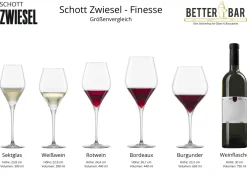 Chardonay Weißweinglas | Finesse - Schott Zwiesel | 390 ml (6 Stk)