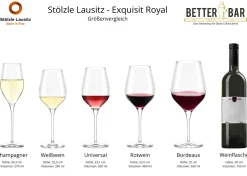 Rotweinglas | Exquisit Royal - Stölzle Lausitz | 480 ml (6 Stk)
