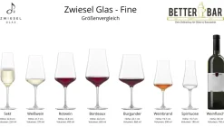 Weißweinglas 